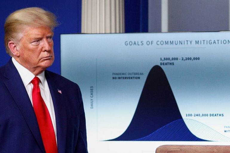 Trump coronavirus spending