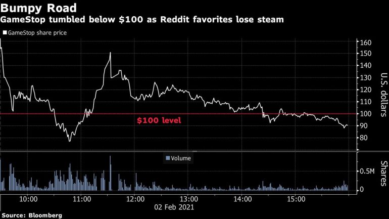 GameStop share price [Bloomberg]