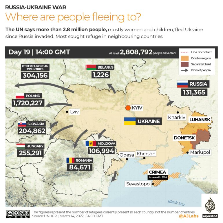 INTERACTIVE_RefugeesDAY19 - March 14_2.8 million