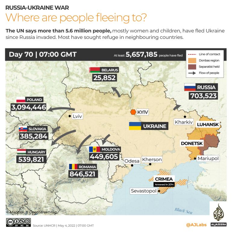 INTERACTIVE-Refugees DAY 70