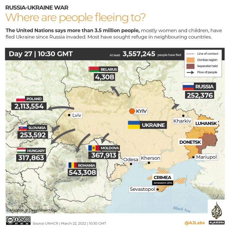 INTERACTIVE Russia-Ukraine war Refugees DAY 27 March 22 - 3.5 million