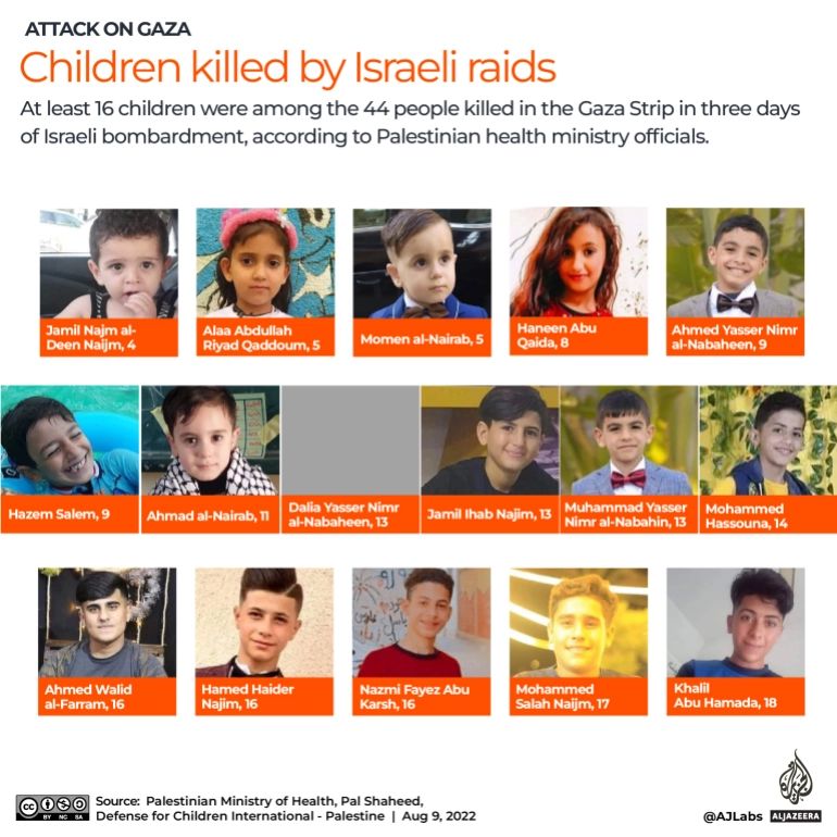 Gaza children 2022