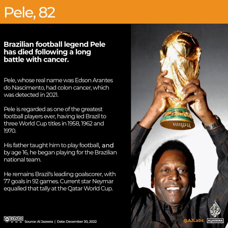 INTERACTIVE_OBITUARY_PELE_DEC30_2022
