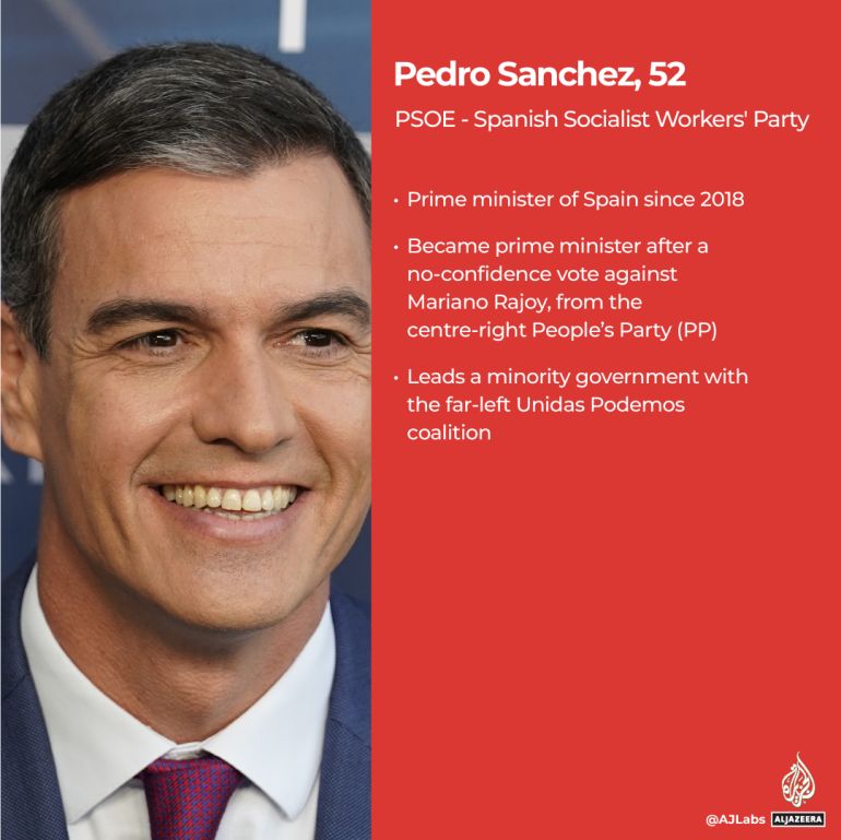 INTERACTIVE_SPAIN_ELECTION_PROFILES_JUL20_2023edited-1689855021