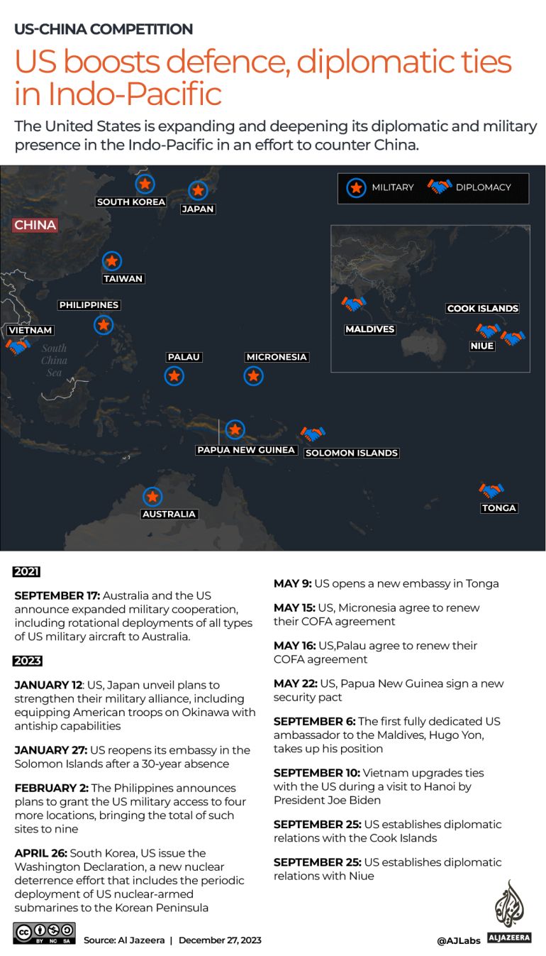 INTERACTIVE-US-CHINA-TIMELINE-DEC27-2023-1703685837