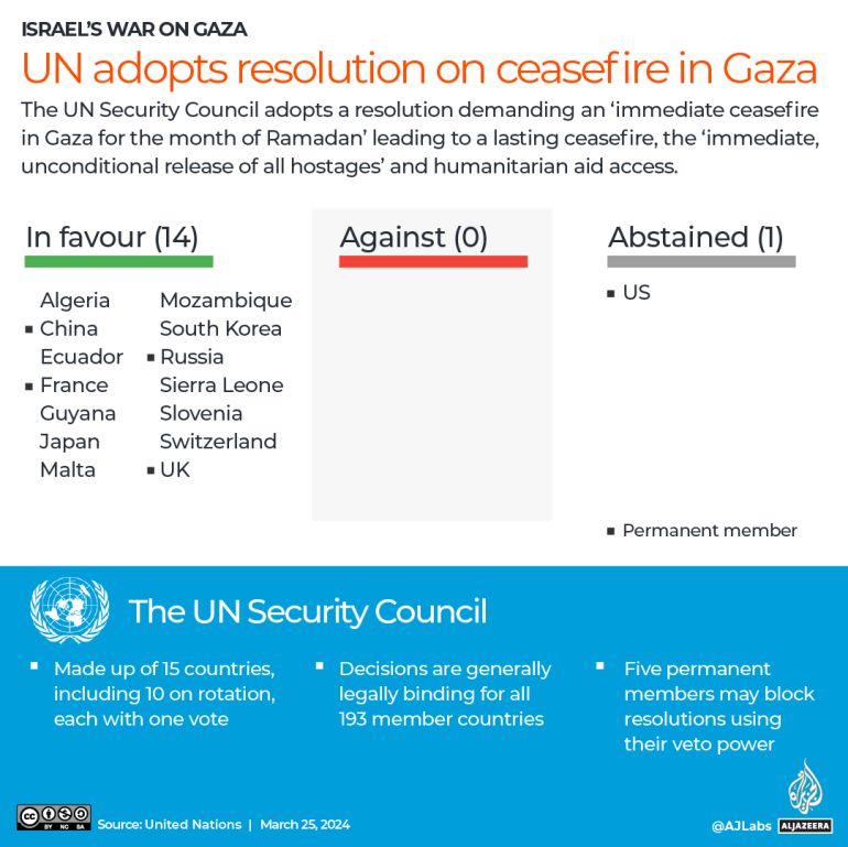INTERACTIVE UNSC_GAZA_CEASEFIRE