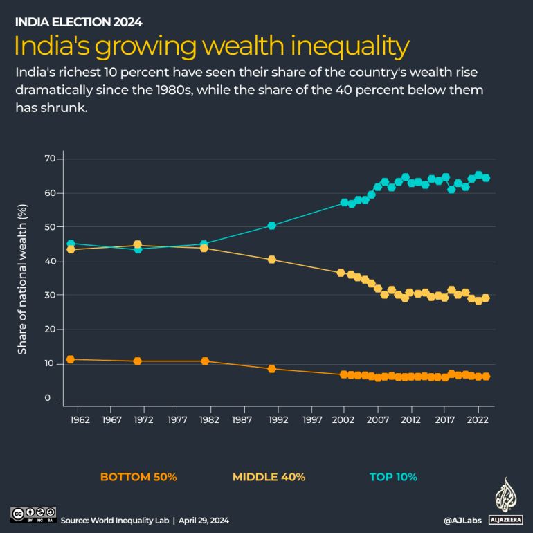 INTERACTIVE_INDIA_WEALTH_INEQUALITY