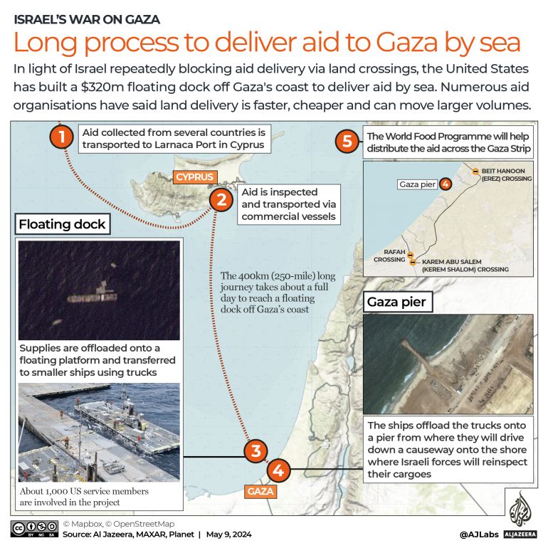 INTERACTIVE Gaza pier floating dock United States aid sea israel-1715236625