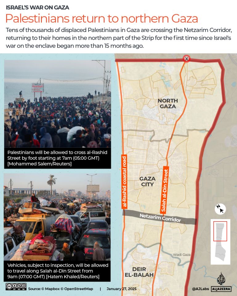 INTERACTIVE - Palestinians return to northern Gaza-1737962084