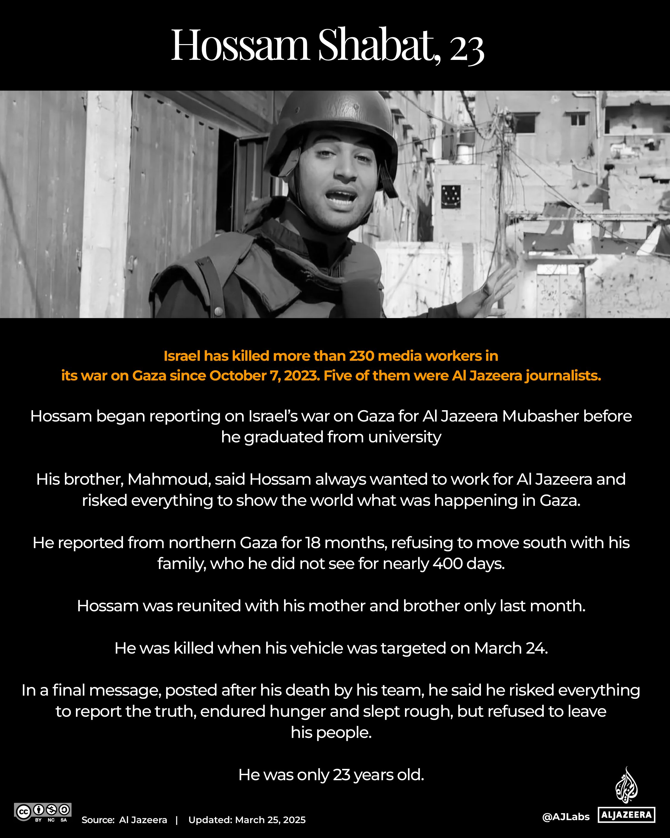 Interactive_HossamShabat_obit_March25_2025-1742907784