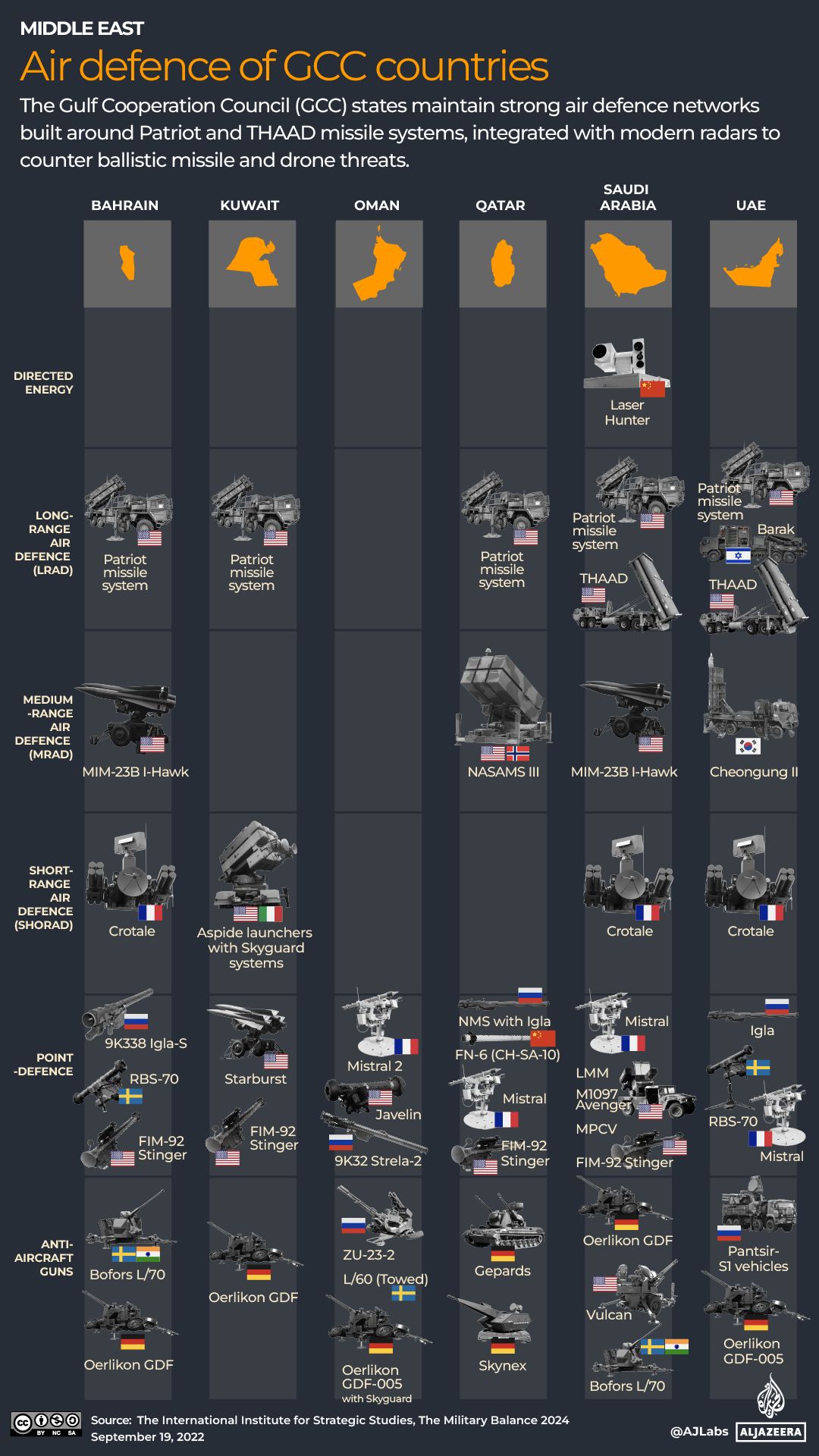 INTERACTIVE-GCC_MILITARY_SEPT18_2025_AIR_DEFENCE-1758287509