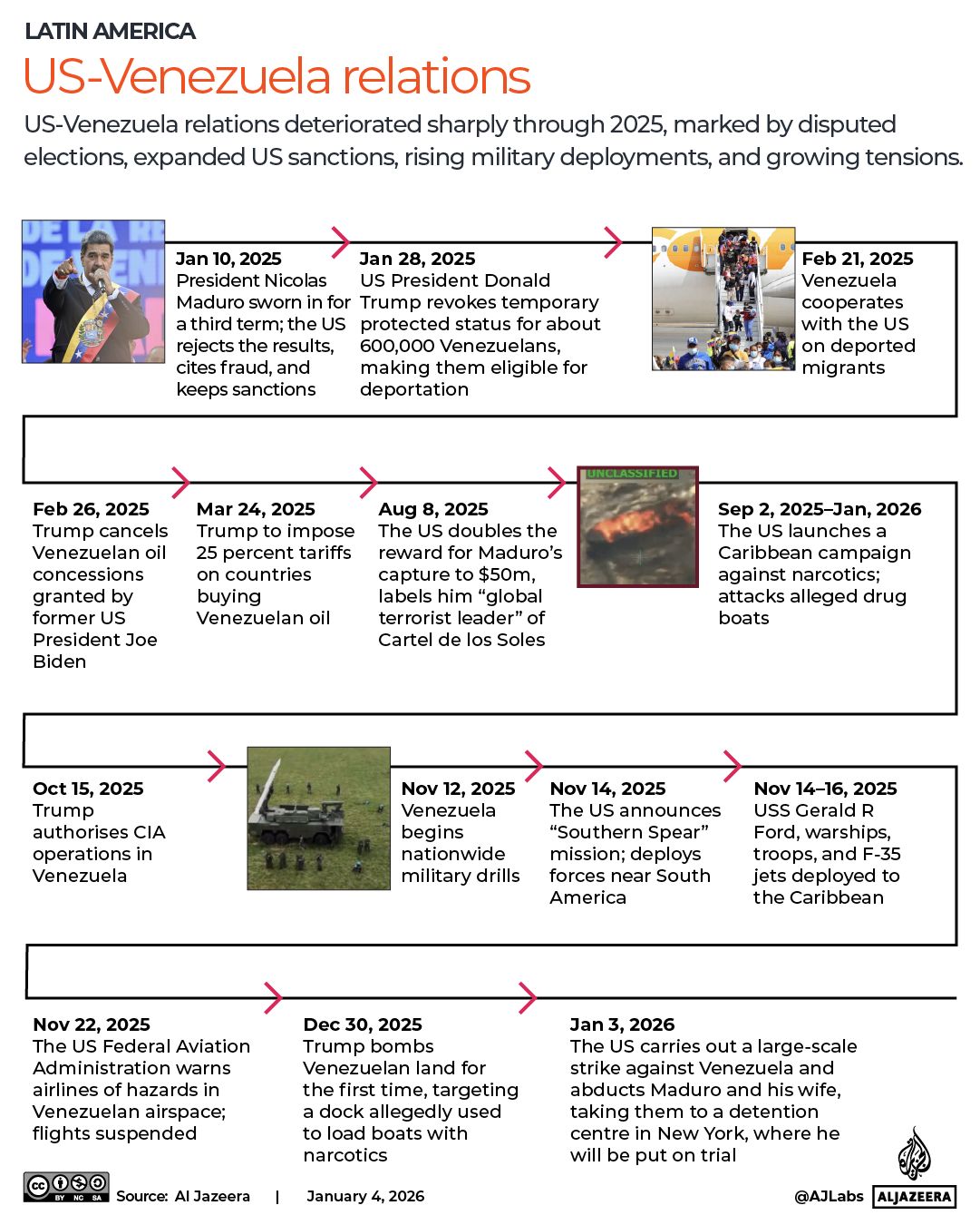 INTERACTIVE - US-Venezuela relations in 2025 - JAN 4, 2026_update-1767720453