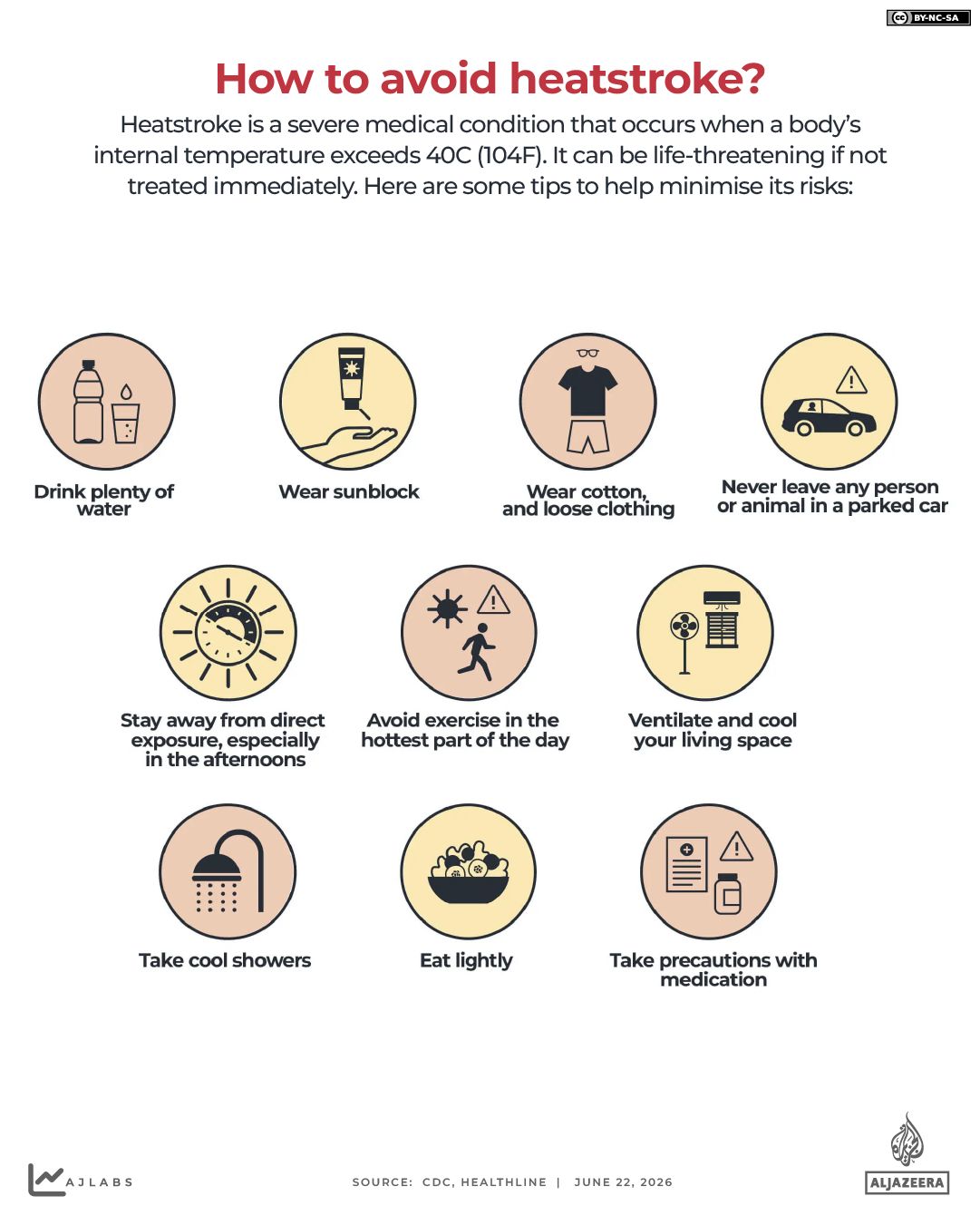 INTERACTIVE-HOW TO AVOID HEATSTROKE - JUNE 23, 2026-1782204815