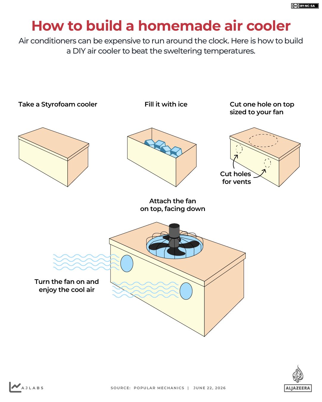 INTERACTIVE-HOW TO BUILD A HOMEMADE AIR COOLER - JUNE 23, 2026-1782203660