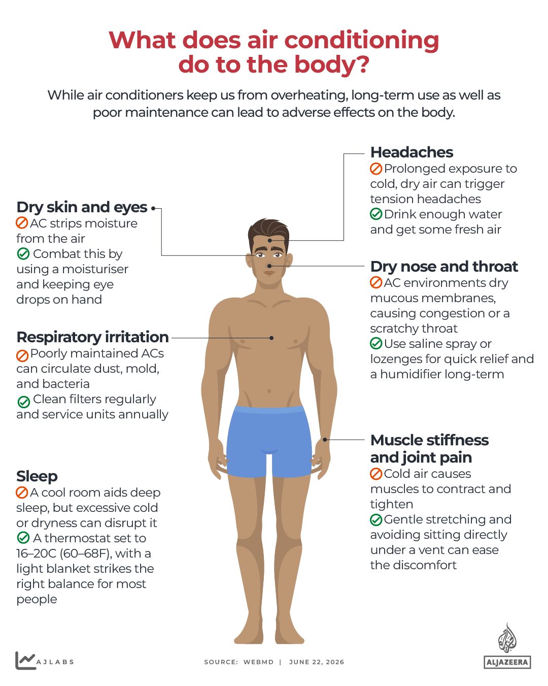 INTERACTIVE - WHAT DOES AIR CONDITIONING DO TO THE BODY - JUNE 23, 2026_1-1782204774